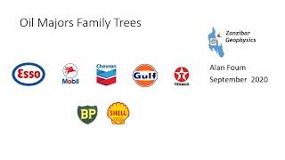 OIL Majors Family Trees - a history of the major oil companies