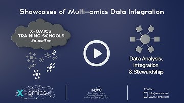 X-omics workshop #3: Showcases of multi-omics data integration