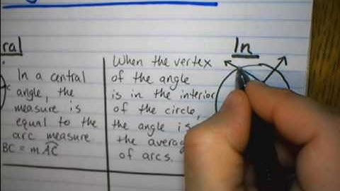 Unit 6 Angles in Circles Video