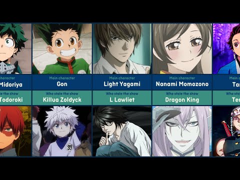 Top 25 Best Kids  Children Characters in Anime  FandomSpot