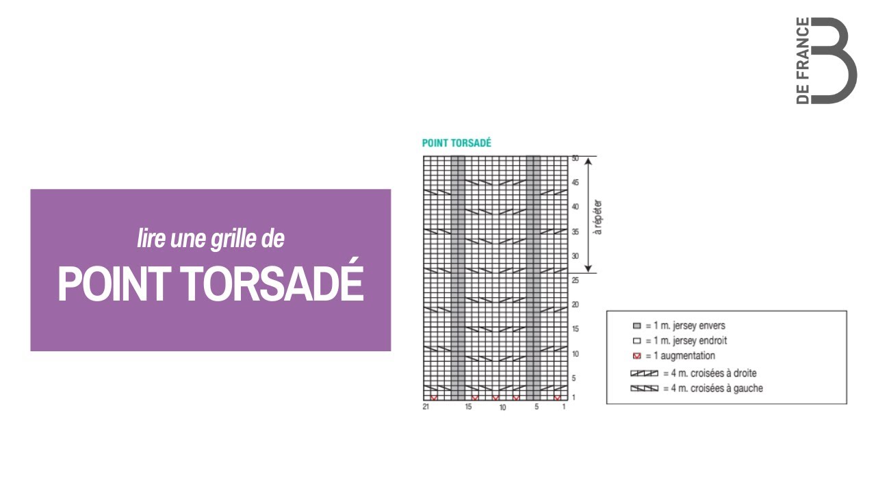 Comment Lire Une Grille Point De Croix