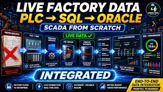 Live Factory Data Integration: PLC → SQL → Oracle | SCADA From Scratch