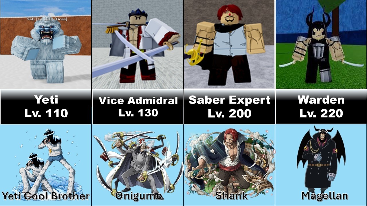 All One Piece Characters In Blox Fruits Update 25 | ROBLOX  Part 1
