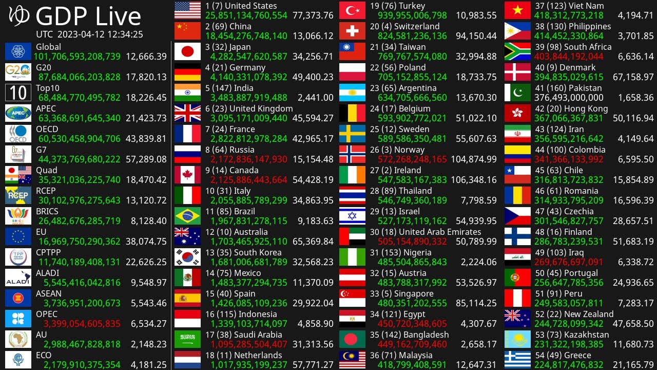 GDP Count 2023 - Nominal GDP's Banner