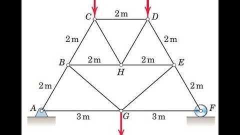 Example 3 Trusses: Method of Joints