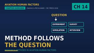 Chapter 14 Overview: Research Methods in Aviation Human Factors