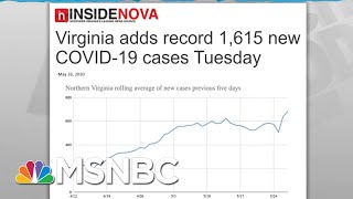 Some States Slow To Understand Dynamics Of Coronavirus Spread | Rachel Maddow | MSNBC
