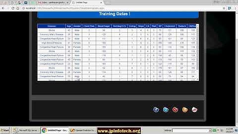 Disease Prediction System using Data Mining | Asp.net, C#.net Final Year Project