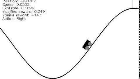 OpenAI gym MountainCar-v0 DQN solution