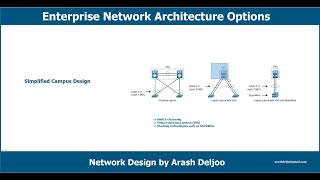 2 Design -  Enterprise Network Architecture Options by  ArashDeljoo - Part3