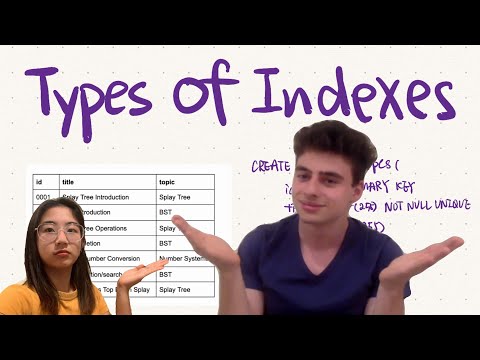 Types of Indexes