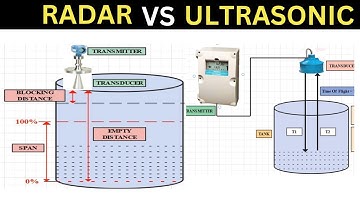 Radar vs. Ultrasonic Level Measurement: Choose  Right Technology for Accurate Results