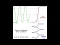 Power transformer excitationinrush current  alp talks