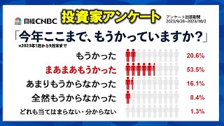 【日経CNBC投資家アンケート「今年ここまで(2023年1月から9月末)、もうかっていますか？」】２０２３年１～９月は相場上昇で「もうかった」が７４％占める、乗り遅れて「もうからなかった」は２４％