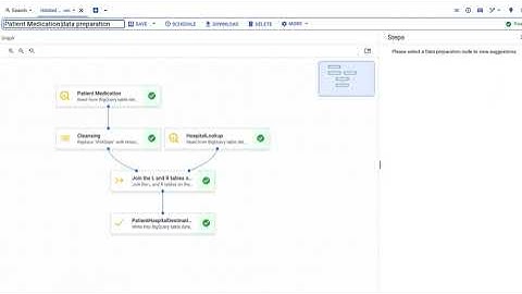 BigQuery data preparation - 2 minute demo