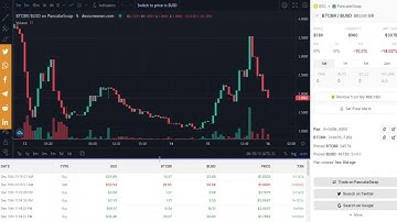 How to Buy BitcoinBR Token (BTCBR) Using DexScreener On Trust Wallet OR MetaMask Wallet