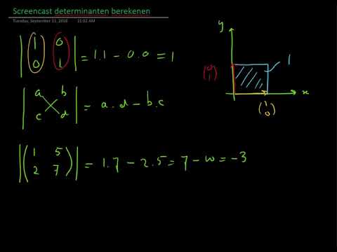 Video: Wat is die 7 determinante van aanbod?