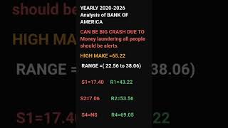 🚨 BANK OF AMERICA HIT WITH $1.2 BILLION FINE OVER MONEY LAUNDERING FAILURES! | LATEST NEWS 2026 News