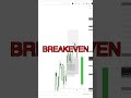 The power of risk to reward in trading #niche #daytrading #propfirm