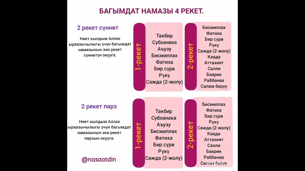 намаз канча рекет. багымдат намазы. пешим намазы. багымдат намазы эркектер. намаз уйронуу.