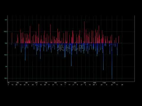ドル円の曜日別傾向 2020年版