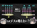 【ゆっくり解説】子孫を増やすならメスが多いほうがいいのではないか？－なぜ性別比は1:1なのか－