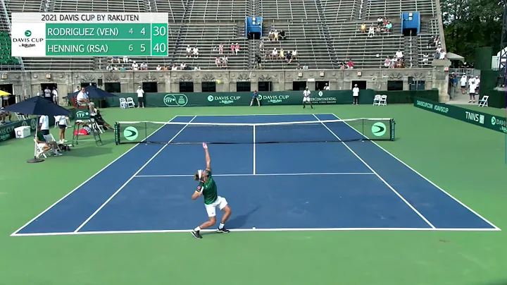 Philip Henning- Davis Cup 2021- final points