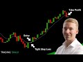 One Minute Candlestick Trading Strategy