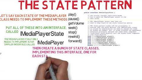 57  The State Design Pattern in Action  Mediaplayer
