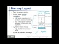 [9] MIPS ISA - Memory Organization - Stack memory - Text memory - Heap memory