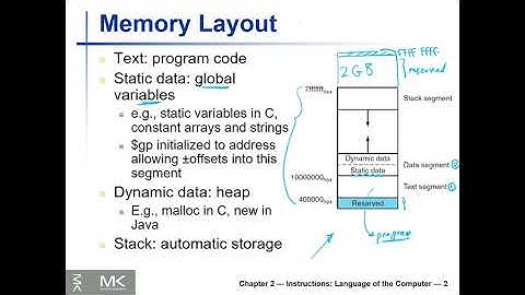 [9] MIPS ISA - Memory Organization - Stack memory - Text memory - Heap memory