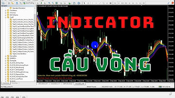 Tập 42 Lập trình MQL4: Code Indicators CẦU VÒNG - How to code indicator Rainbow