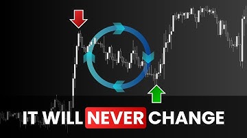 If You Don’t Understand This Cycle, You’ll Keep Funding the Banks’ Profits