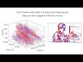 A Unifying Contrast Maximization Framework for Event Cameras (CVPR'18)