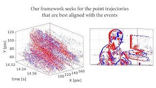 A Unifying Contrast Maximization Framework for Event Cameras (CVPR'18)