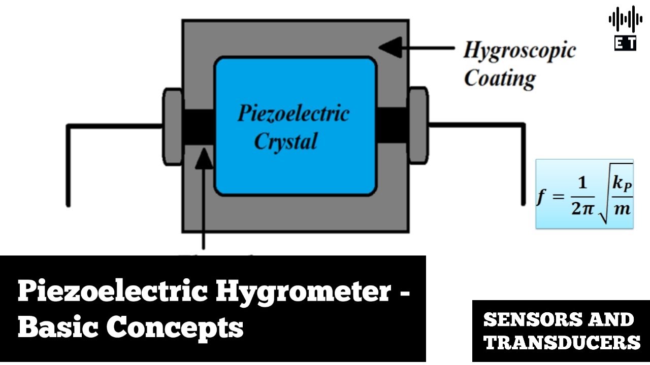 Piezoelectric Hygrometer | Basic Concepts | Humidity Measurement ...