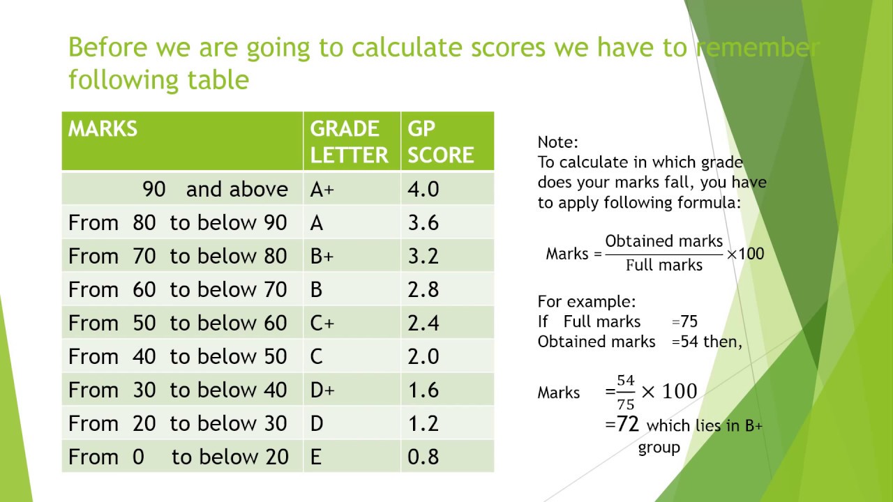 university assignment scores