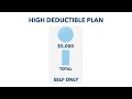2025-2026 Plan Options for State of Colorado Employees | Kaiser Permanente