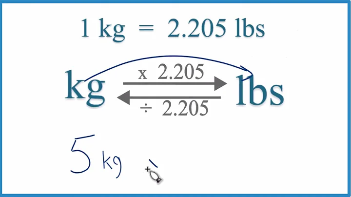 How to Convert 5 Kilograms to Pounds (5kg to lbs)