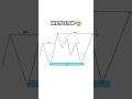 Understanding Liquidity Changes Everything (SMC)#trading #shortsfeed #forex #tradingtips