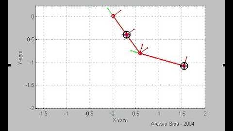 Simulación de un Péndulo Doble en Sim mechanics Matlab.