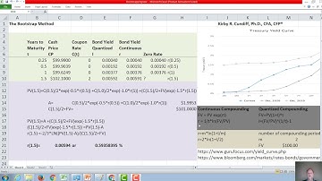 The Bootstrap Method and the Term Structure of Interest Rates (Hull, Interest Rates)
