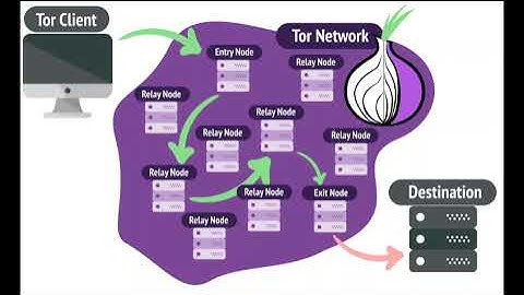 Dark Web Threat Intelligence Crawler: Detecting Cyber Threats in Real-Time CSE Cyber Security GHRCEM