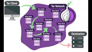 Dark Web Threat Intelligence Crawler: Detecting Cyber Threats in Real-Time CSE Cyber Security GHRCEM