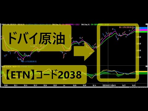 ドバイ原油ダブルブルは買いサイン後に上昇！しかし１時間足ではそろそろ下落のサイン！トレンド転換が近いのか？