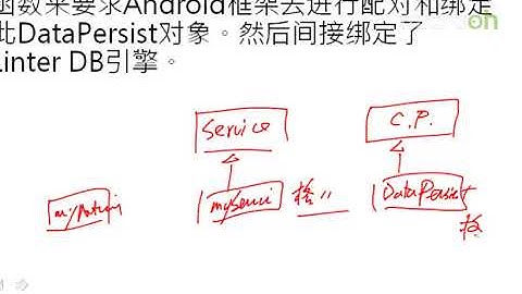 android架构之几个组件框架的设计-17.观摩ContentProvider架构与DB引擎移植方法d