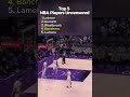 Ranking NBA Uncensored Moments