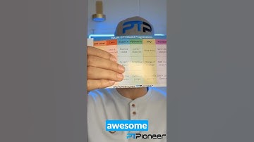 💪NASM OPT Progressions You MUST Know for the CPT Exam