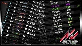 INTERFACES & RSR Live Timing | Tutorial | Assetto Corsa HD