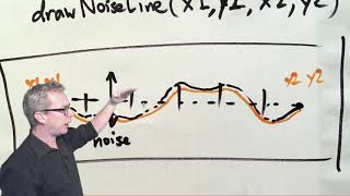 E14 2 noise string